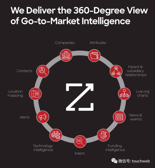 ZoomInfo成功在美上市，市值突破130亿美元——互联网营销与销售的未来展望