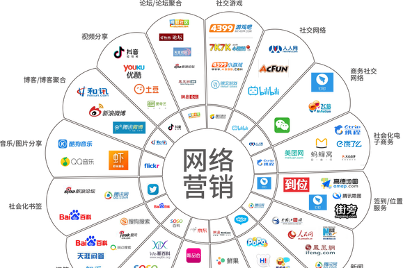 精耕细作 互联网营销如何通过精准定位与内容创作驱动销售
