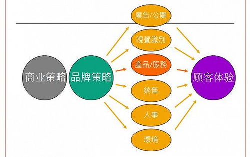 疫情下小微企业该如何利用互联网自救之贯彻360度整合营销策略