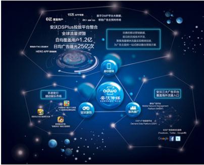 安沃传媒全新生态图重磅亮相 开启移动互联网营销的下半场