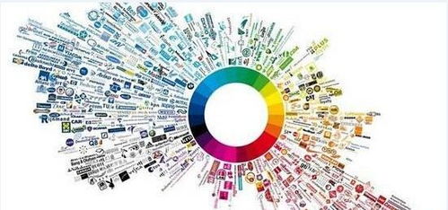 掌握八大定律，驾驭网络营销的瞬息万变